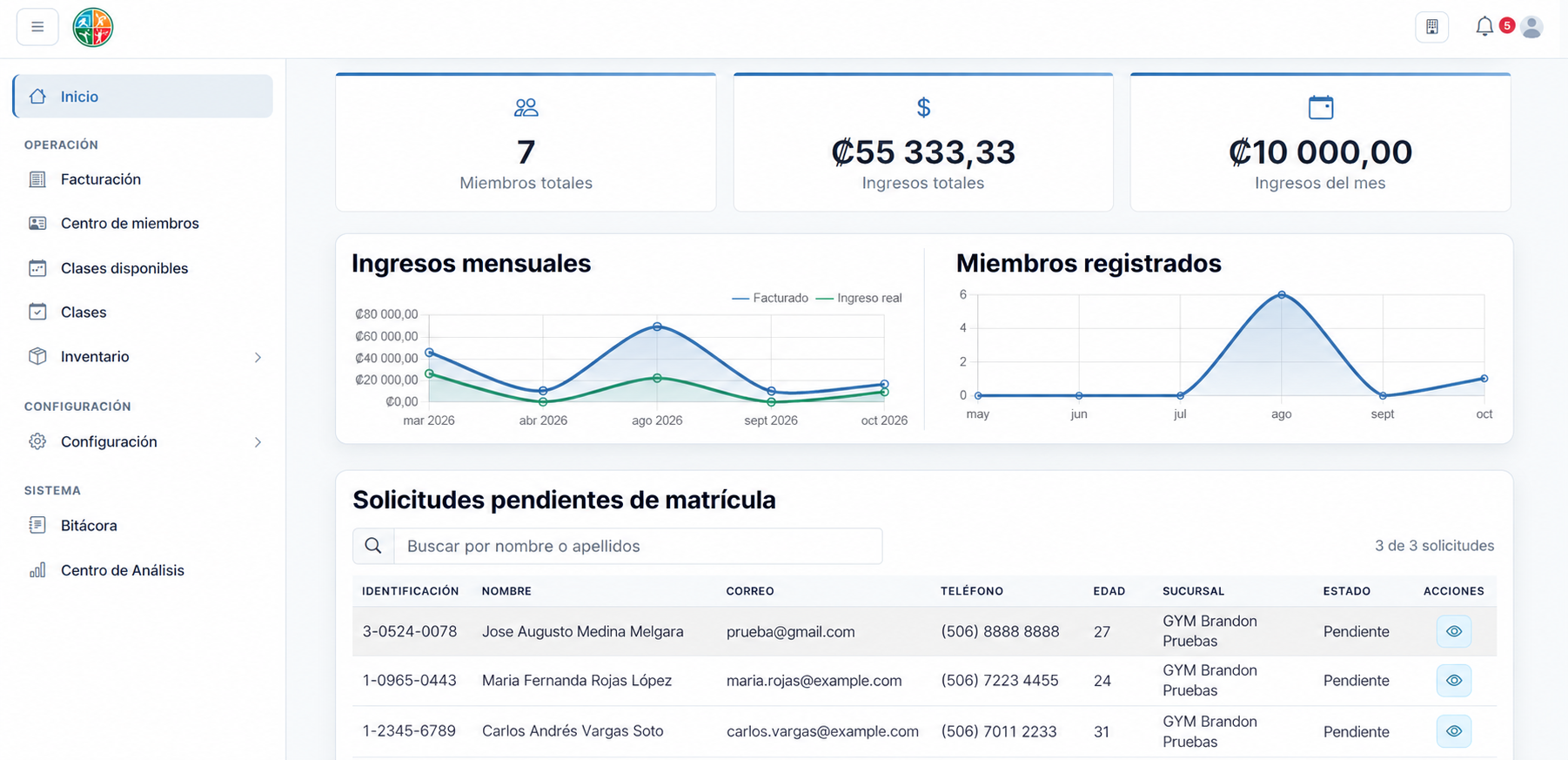 Representación visual de la organización de pagos, asistencia y reportes en CoreGym.